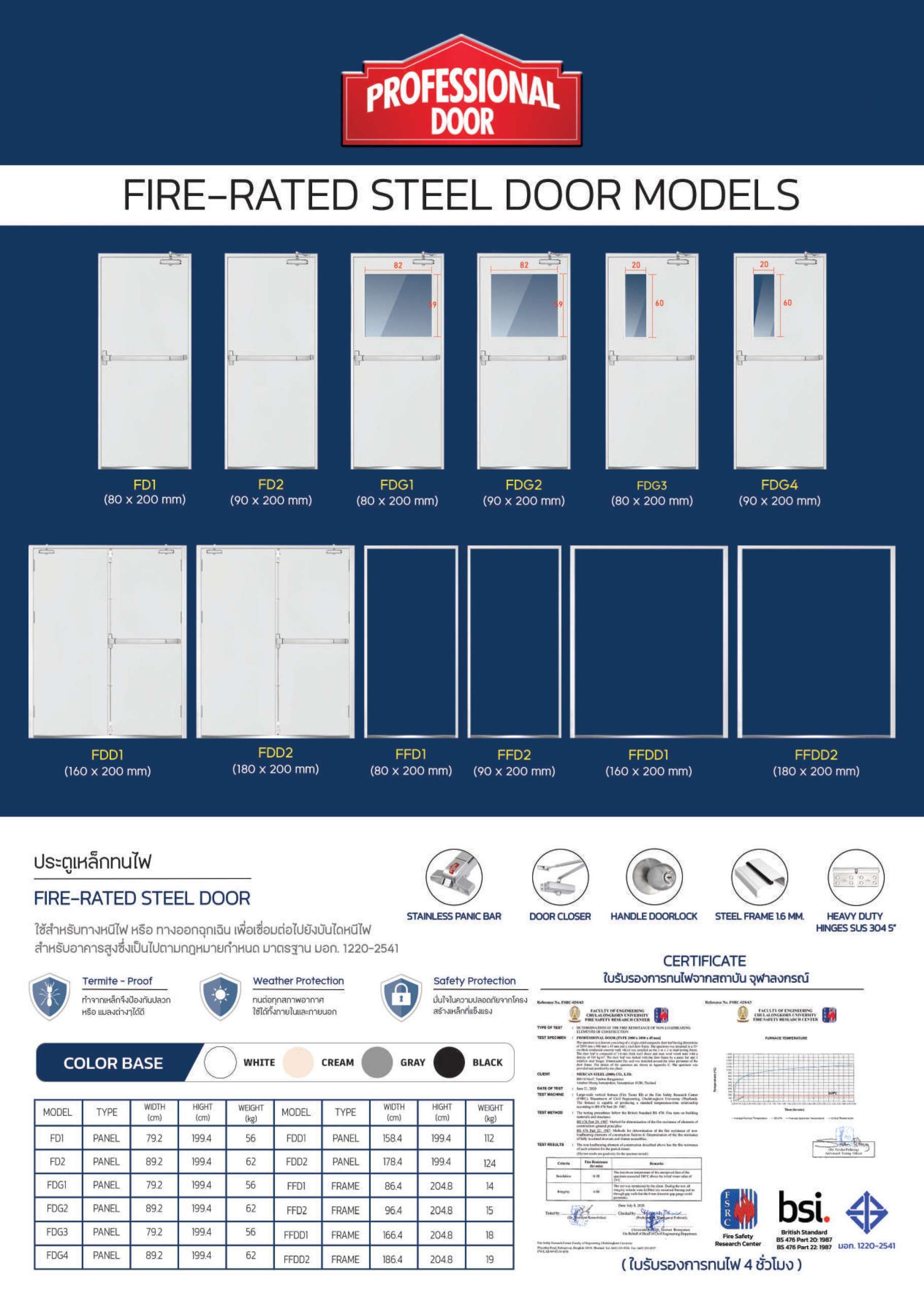 ประตูเหล็กทนไฟ PROFESSIONAL DOOR (Fire-Rated Steel Door) - Image 3