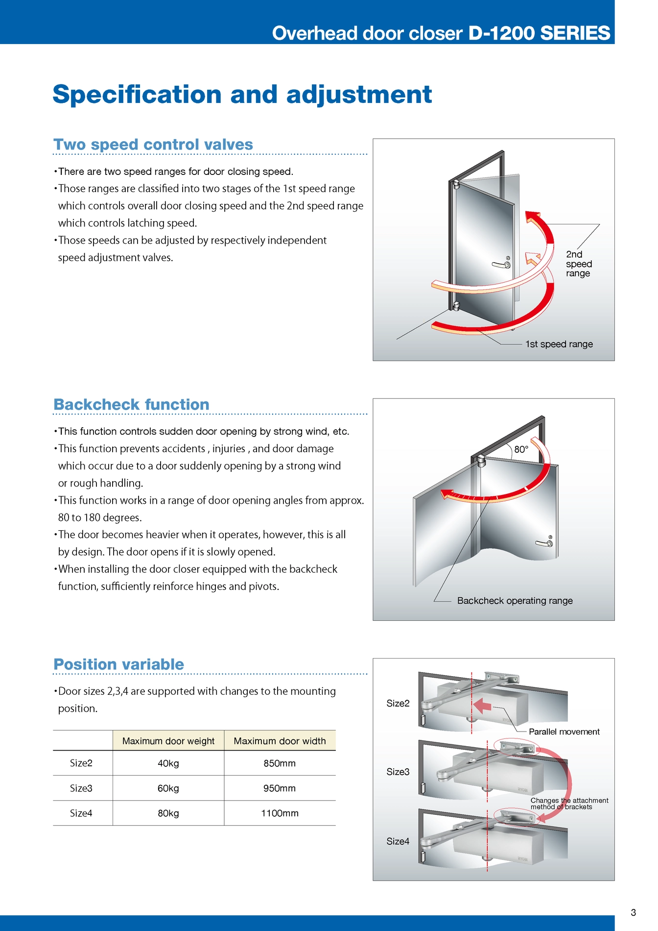 โช๊คอัพประตู RYOBI รุ่น D-1200 SERIES (Overhead Door Closer) - Image 3